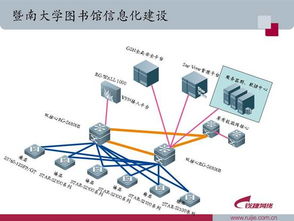 數(shù)字化圖書館的興起 網(wǎng)絡(luò)信息技術(shù)驅(qū)動下的變革